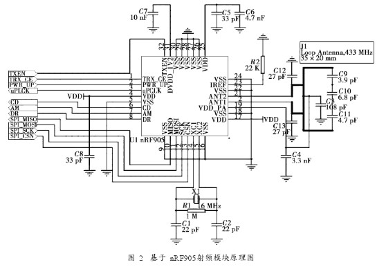 基于嵌入式系统的远程抄表研究与实现