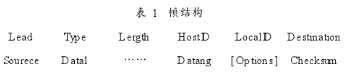 基于光电传感器与GSM网络实现远程抄表系统的设计