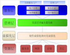 紫光展銳聯合大唐移動打通了5G SA新空口網絡數...