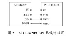 ADIS16209的功能特性与实现倾角测量系统的设计
