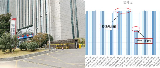 江蘇移動聯合華為公司推出了5G數字化室分節能方案