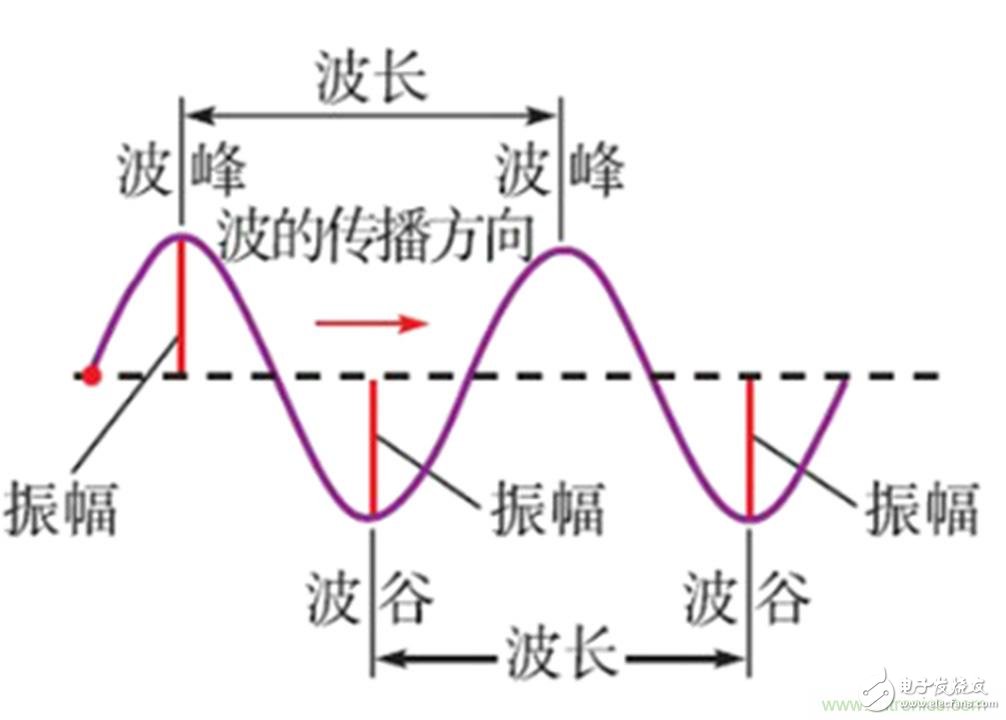 工频磁场抗扰度的试验设计方案