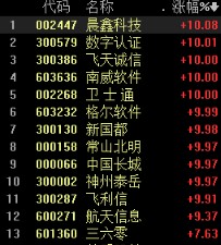 网络安全公司纷纷开盘疯狂暴涨