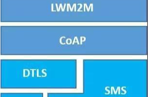 什么是NB-IoT,它的優勢以及作用是什么