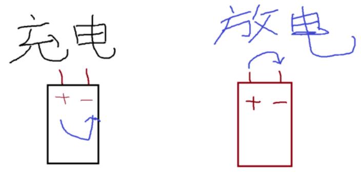 电容放电电流方向_如何延长电容放电时间