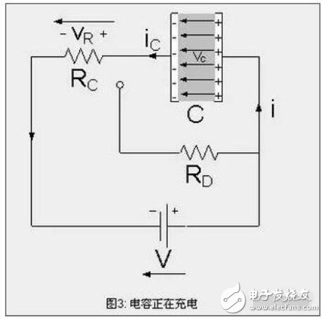 电容充放电的波形_电容放电电阻的选取