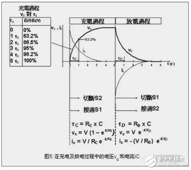 在图3和图4中,rc和rd的电阻值分别影响电容的充电和放电速度.