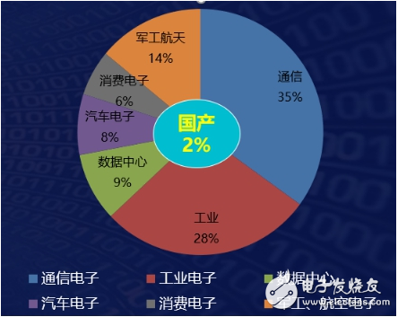 安路科技黄志军:中国FPGA产业已进入“质量取胜”的时代