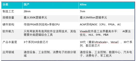 安路科技黄志军:中国FPGA产业已进入“质量取胜”的时代