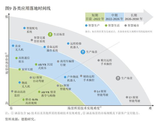 5G的商業價值開始顯示出來了嗎