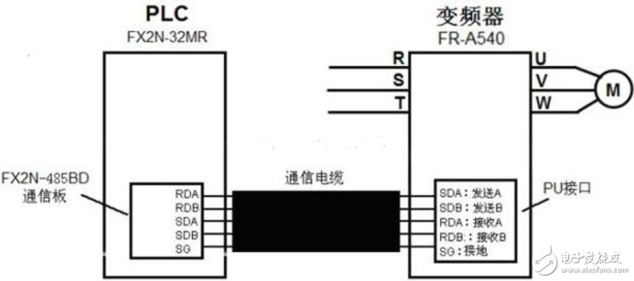 变频器接线端子说明图