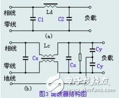 滤波器的工作原理及应用解析