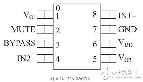 功率放大器