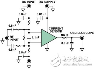 如何减少汽车应用模拟器件中的电磁干扰