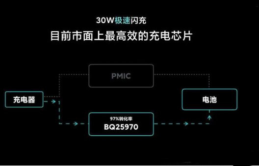 小米手机的30W快充居然比40W充电速度还要快