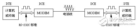 数据通信的几种基本方式以及原理解析