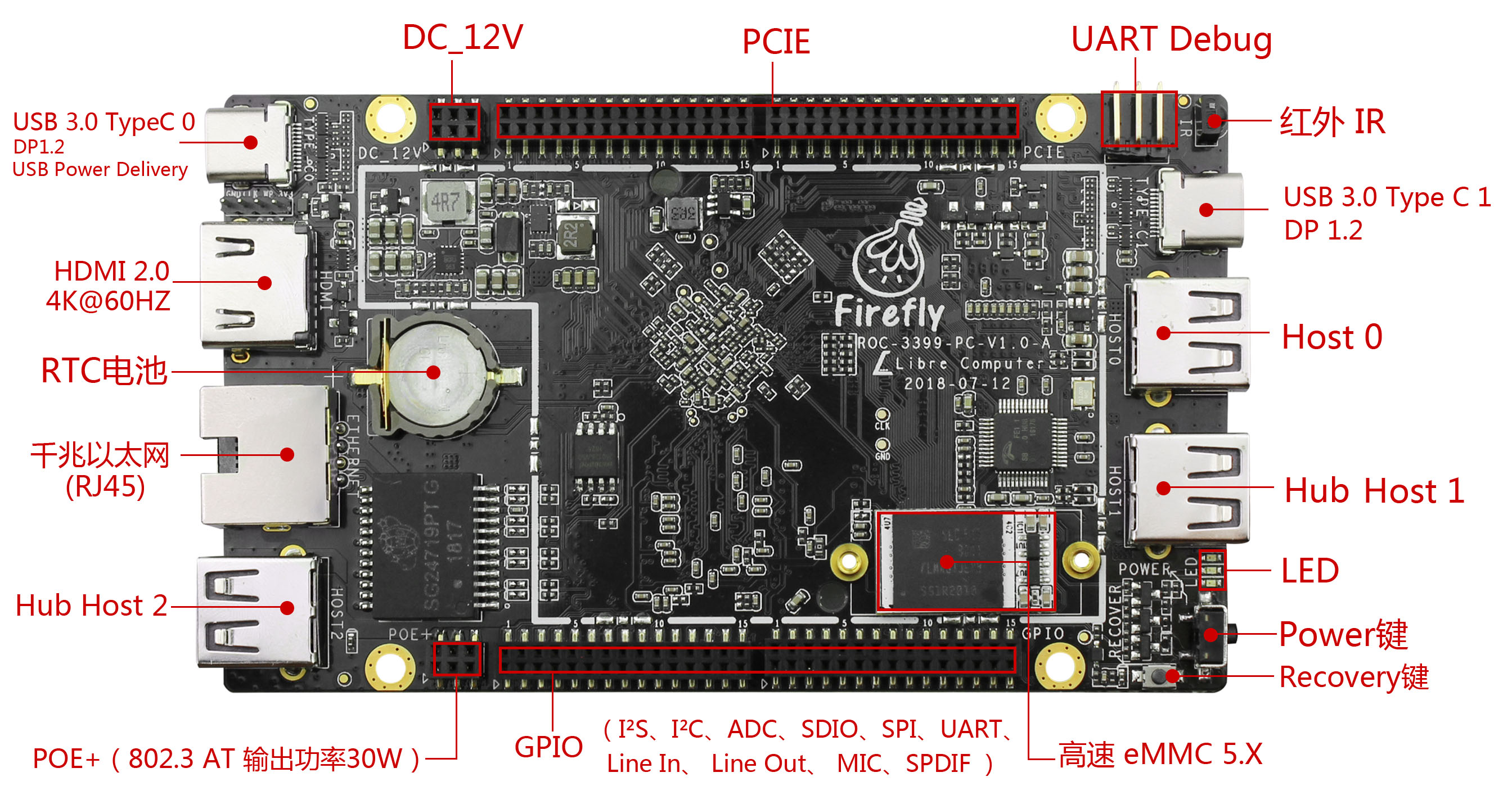 firefly ROC-RK3399-PC主板介绍