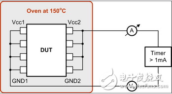 數字電容隔離器的內部結構及工作原理解析