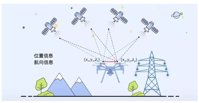 电力无人机巡检中的 RTK 技术是怎样的