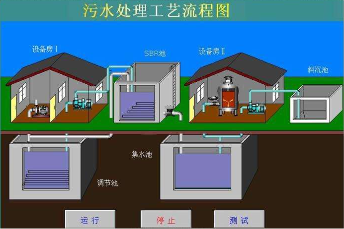 自动控制系统的应用及功能实现
