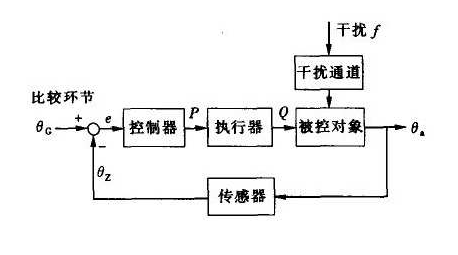 自动控制系统原理