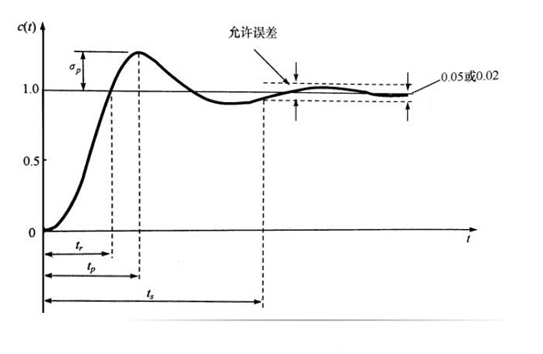 自动控制系统