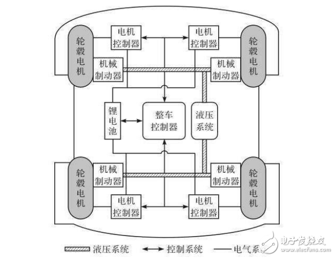 再生制動系統(tǒng)對于電動汽車而言有什么用