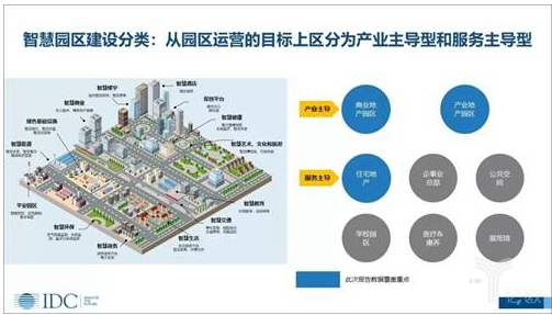 智慧園區(qū)成為了新時(shí)代怎樣的風(fēng)口