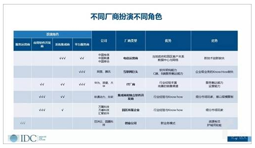 智慧園區(qū)成為了新時(shí)代怎樣的風(fēng)口