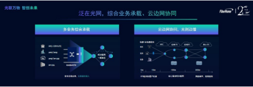 烽火将携手运营商和产业合作伙伴共同开启万物智联的...