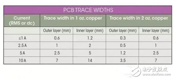 基于直流电机的PCB驱动电路设计方案