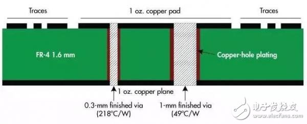 基于直流电机的PCB驱动电路设计方案