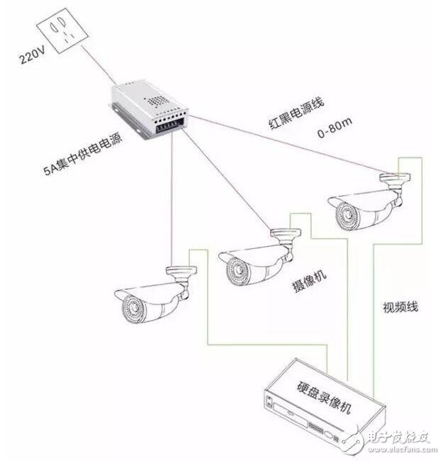 监控系统