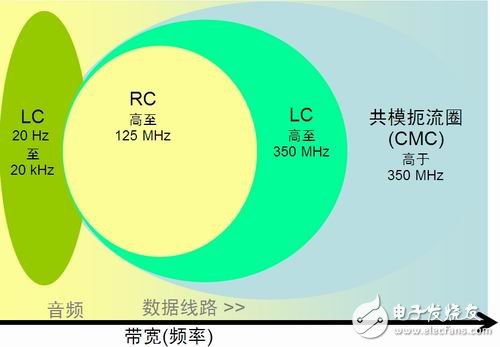 基于便携设备的集成EMI滤波与ESD保护方案设计