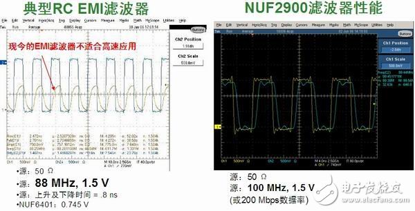 基于便携设备的集成EMI滤波与ESD保护方案设计