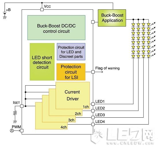 基于ROHM的車載背光燈用LED驅動器電路設計