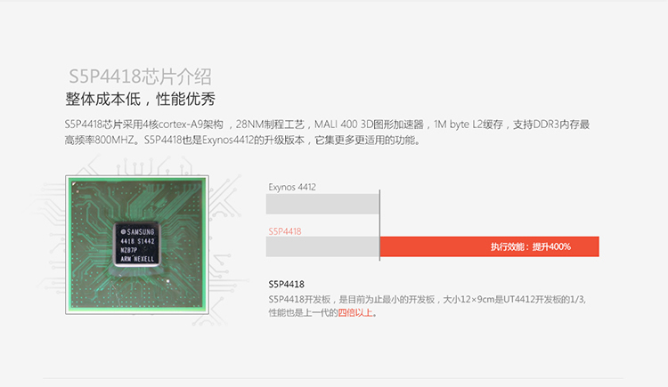 友坚科技Exynos4418开发板简介