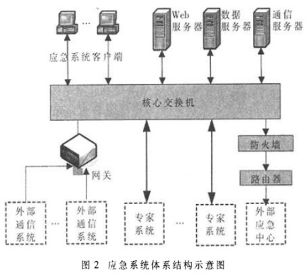 核电站计算机应急辅助决策系统的功能分析及应用设计方案介绍