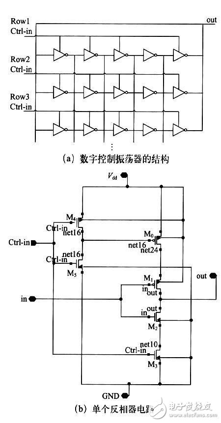 数控振荡器的基本结构以及电路原理解析