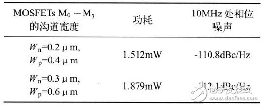 数控振荡器的基本结构以及电路原理解析