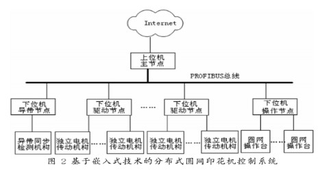 嵌入式技术的特点优势分析及在纺织行业中的应用研究