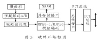 基于无线通信技术和单片机实现视频报警系统的设计