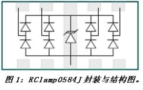 智能电视的静电保护设计方案