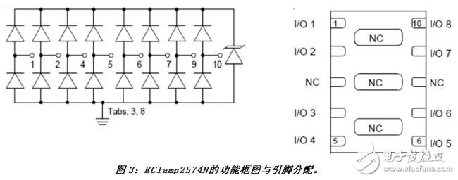 智能電視的靜電保護(hù)設(shè)計方案