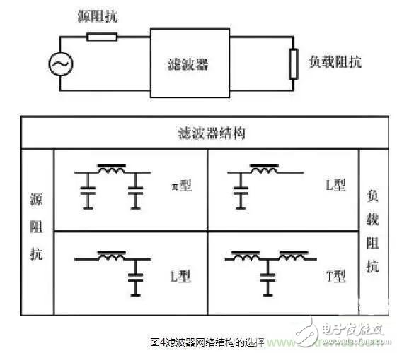 EMI滤波器在电源设备中的作用以及原理解析