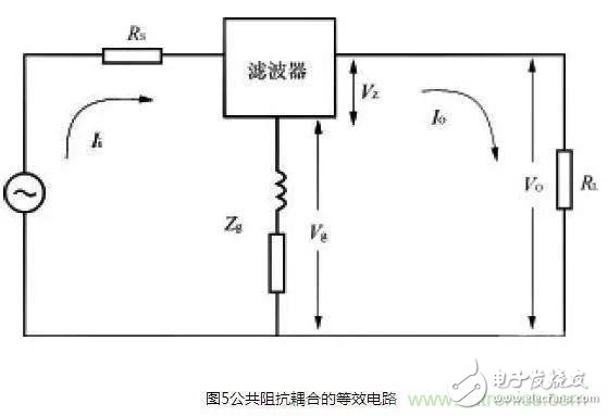 EMI滤波器在电源设备中的作用以及原理解析