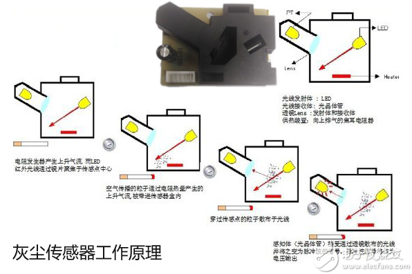 pm2.5传感器