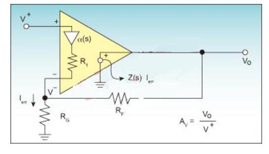 电流反馈运放电路设计