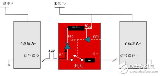 电源