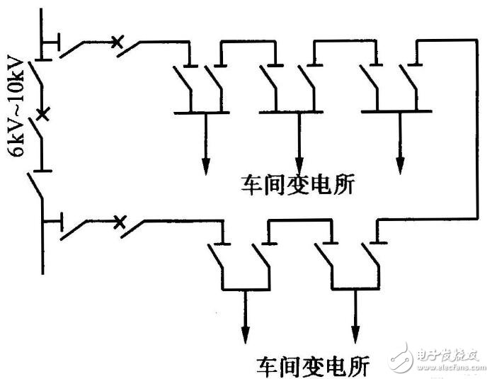 高压电力线